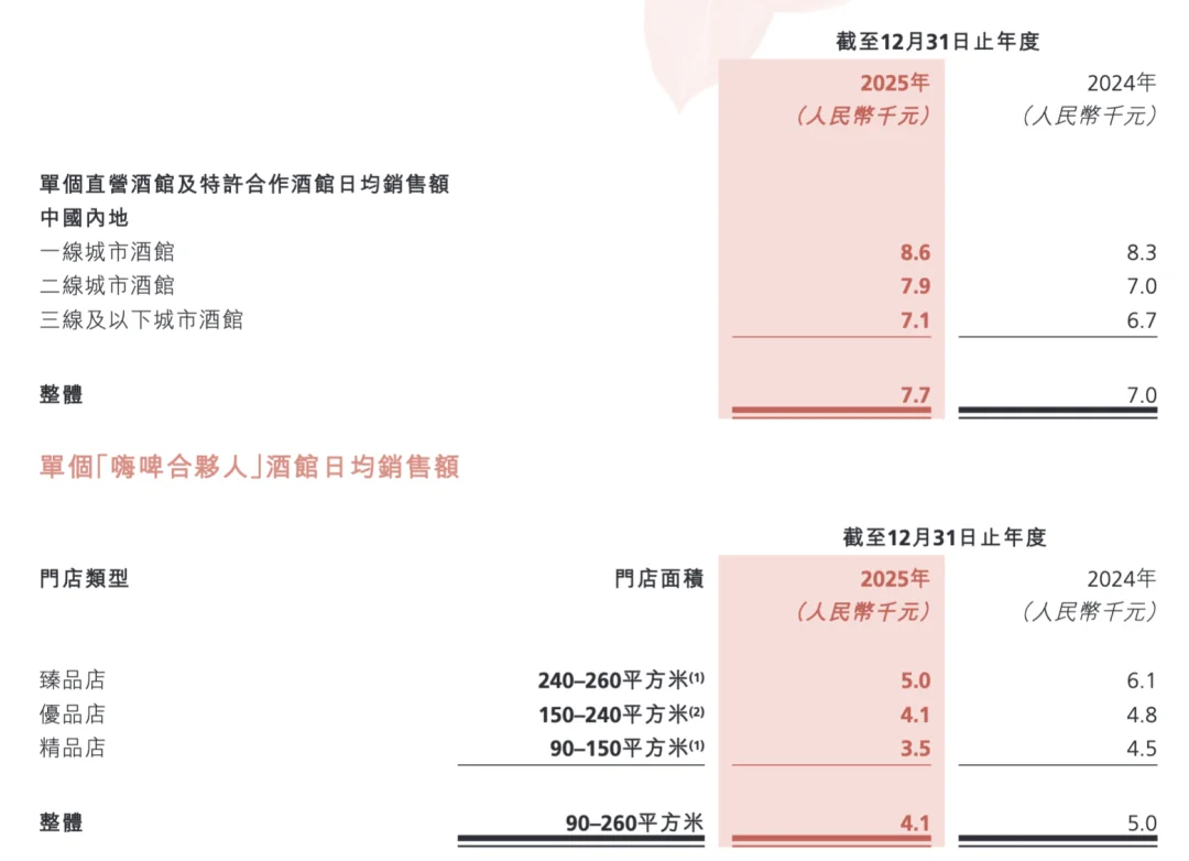 海伦司门店分布与销售下滑相关图片